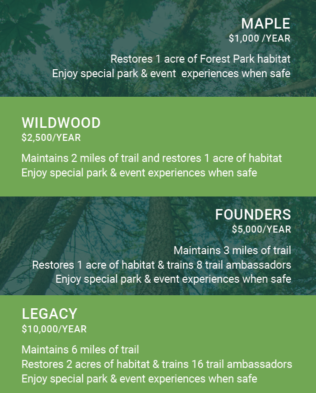 Donate | Forest Park Conservancy